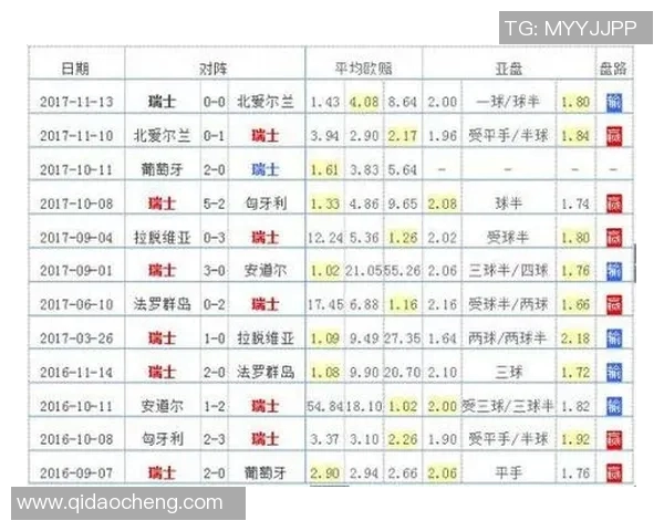 全球足球明星与他们的俱乐部球队一览解析 全球足球明星与他们的俱乐部球队一览解析