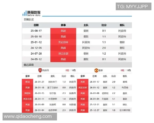 激情对决曼联与阿森纳2003年经典战役回顾与分析 激情对决曼联与阿森纳2003年经典战役回顾与分析